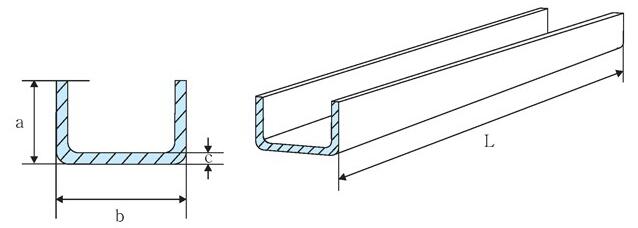 C型絕緣包槽規格表