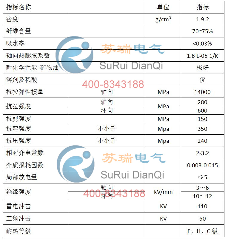 電流互感器絕緣套管技術參數