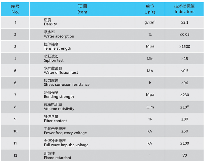 絕緣螺栓技術參數.jpg 絕緣螺栓技術參數.jpg