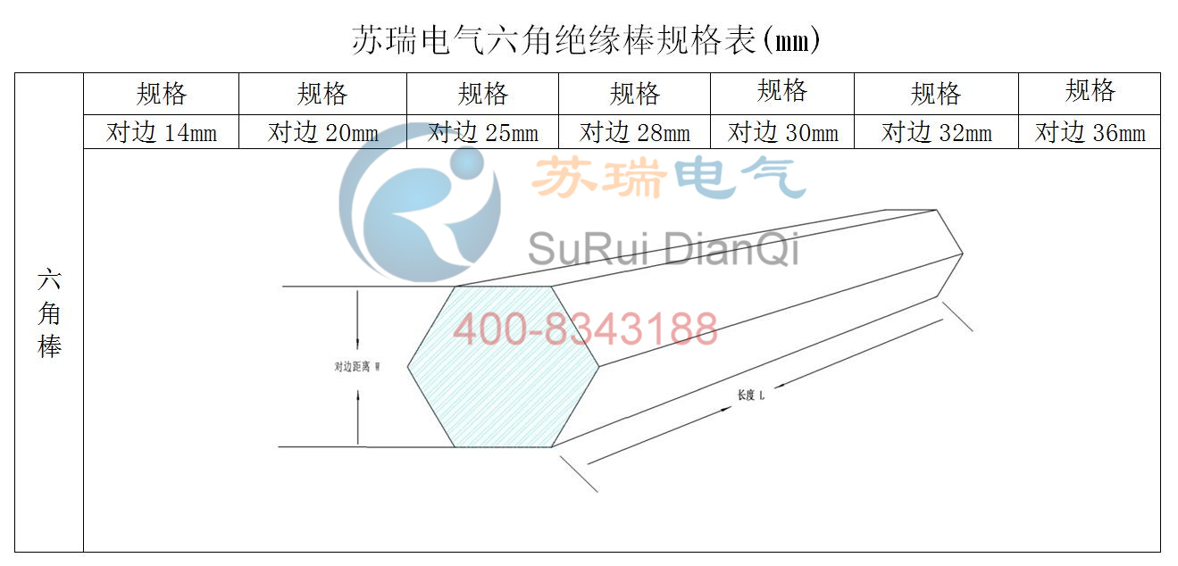 絕緣六角棒規(guī)格表 絕緣六角棒規(guī)格表