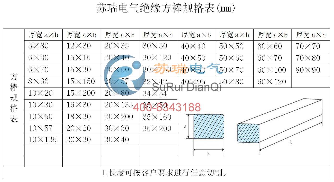 復合絕緣平板規(guī)格表 復合絕緣平板規(guī)格表