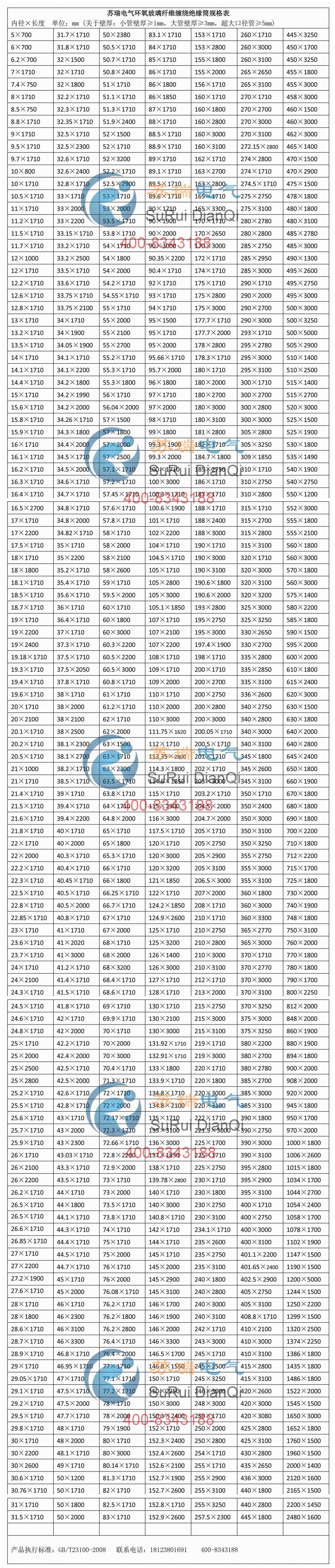 環氧玻璃纖維纏繞管規格表
